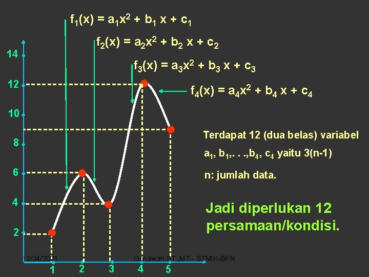 f 1(x) = a 1 x 2 + b 1 x + c 1