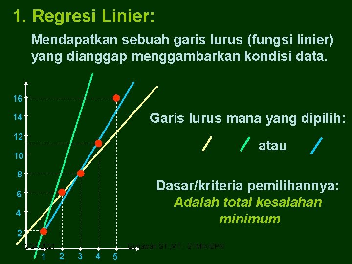 1. Regresi Linier: Mendapatkan sebuah garis lurus (fungsi linier) yang dianggap menggambarkan kondisi data.
