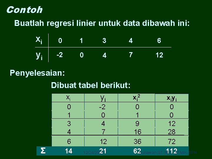 Contoh Buatlah regresi linier untuk data dibawah ini: xi 0 1 3 4 6