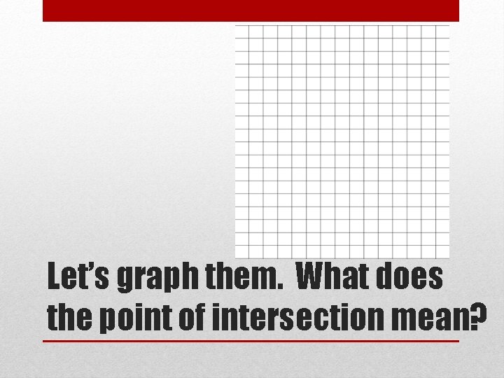 Let’s graph them. What does the point of intersection mean? 