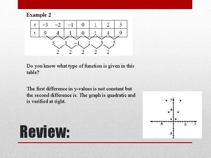 Do you know what type of function is given in this table? The first