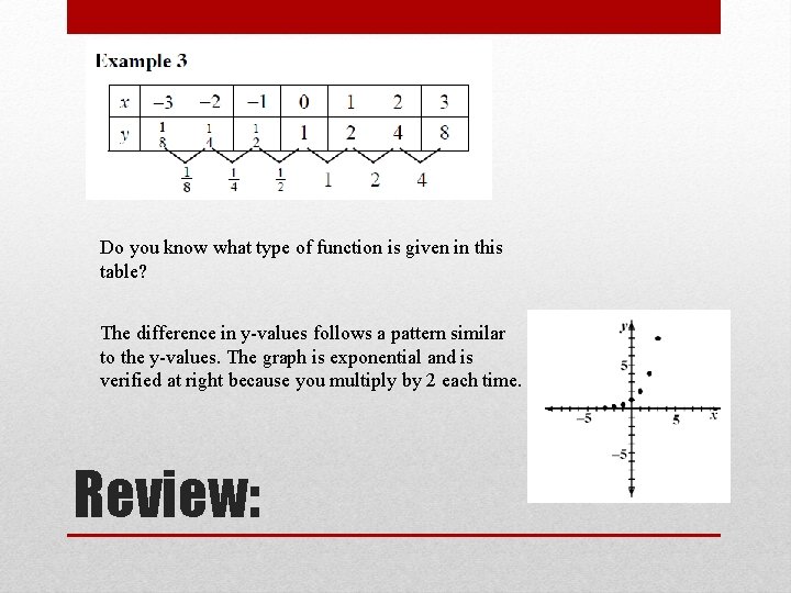 Do you know what type of function is given in this table? The difference