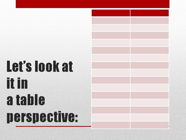 Let’s look at it in a table perspective: 