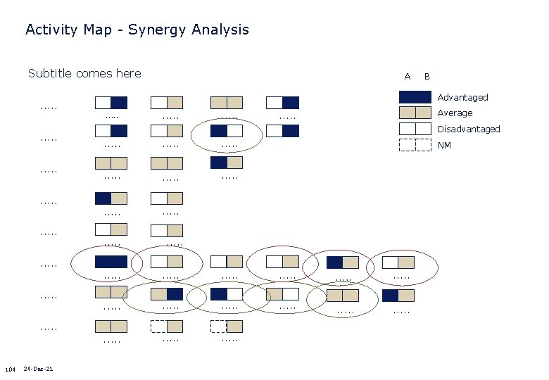 Activity Map - Synergy Analysis Subtitle comes here. . . A Advantaged. . .