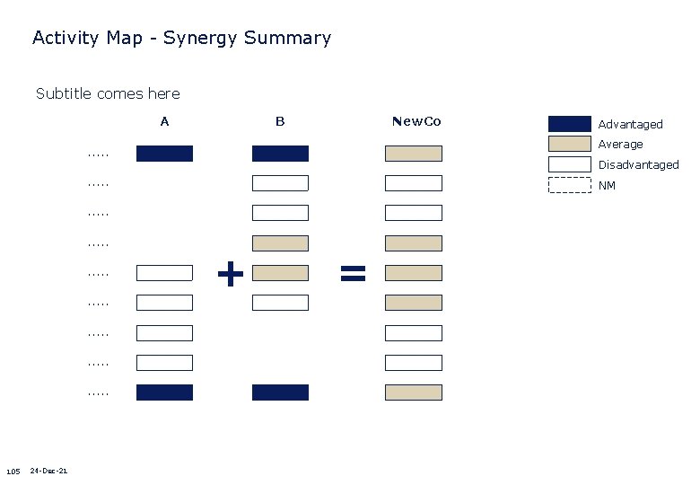 Activity Map - Synergy Summary Subtitle comes here A B New. Co Average .