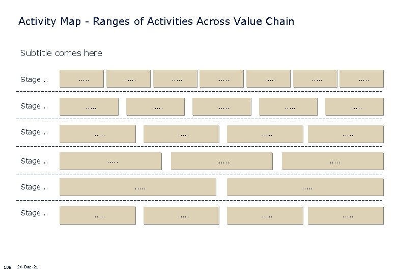 Activity Map - Ranges of Activities Across Value Chain Subtitle comes here Stage. .