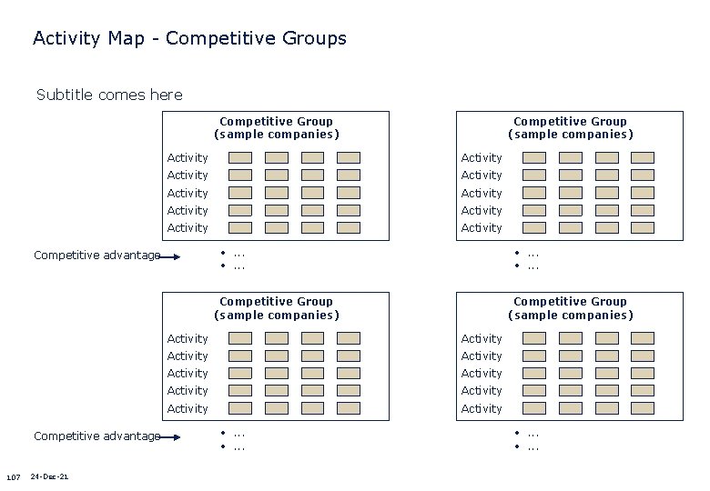 Activity Map - Competitive Groups Subtitle comes here Competitive Group (sample companies) Activity Activity
