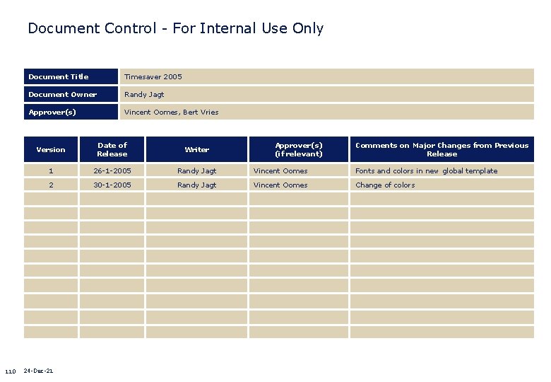 Document Control - For Internal Use Only 110 Document Title Timesaver 2005 Document Owner