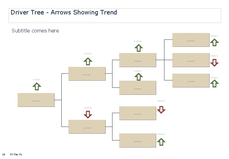 Driver Tree - Arrows Showing Trend Subtitle comes here . . . . .