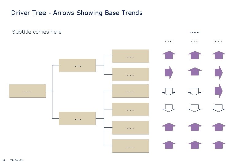 Driver Tree - Arrows Showing Base Trends. . . Subtitle comes here. . .