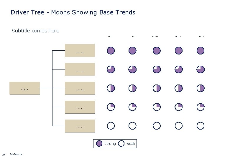 Driver Tree - Moons Showing Base Trends Subtitle comes here . . strong 27