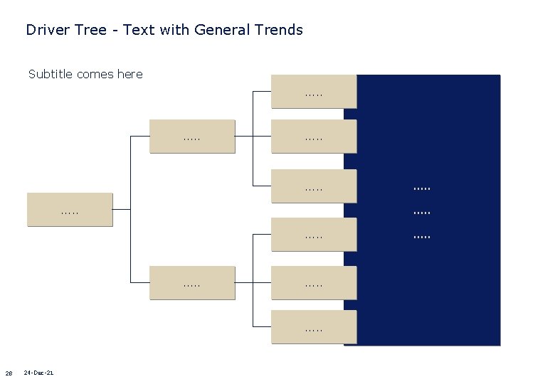 Driver Tree - Text with General Trends Subtitle comes here. . . 28 24