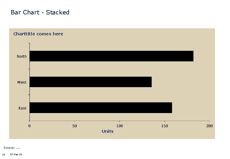 Bar Chart - Stacked Charttitle comes here Units Source: . . 34 24 -Dec-21