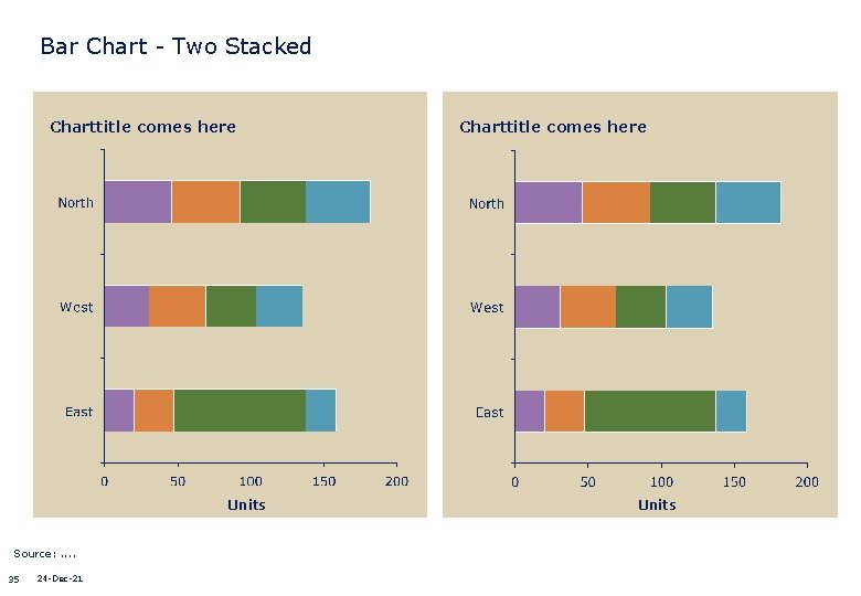 Bar Chart - Two Stacked Charttitle comes here Units Source: . . 35 24