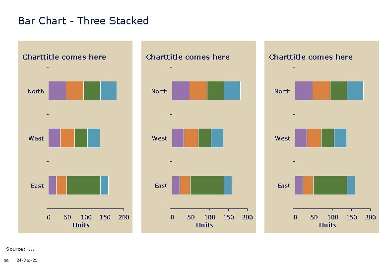 Bar Chart - Three Stacked Charttitle comes here Units Source: . . 36 24