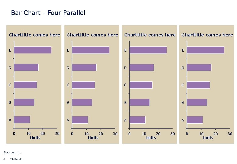 Bar Chart - Four Parallel Charttitle comes here Units Source: . . 37 24