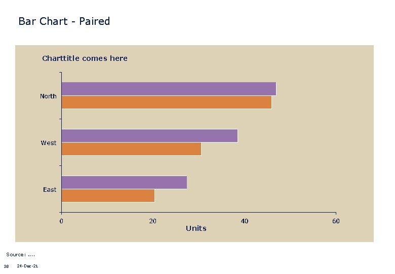 Bar Chart - Paired Charttitle comes here Units Source: . . 38 24 -Dec-21