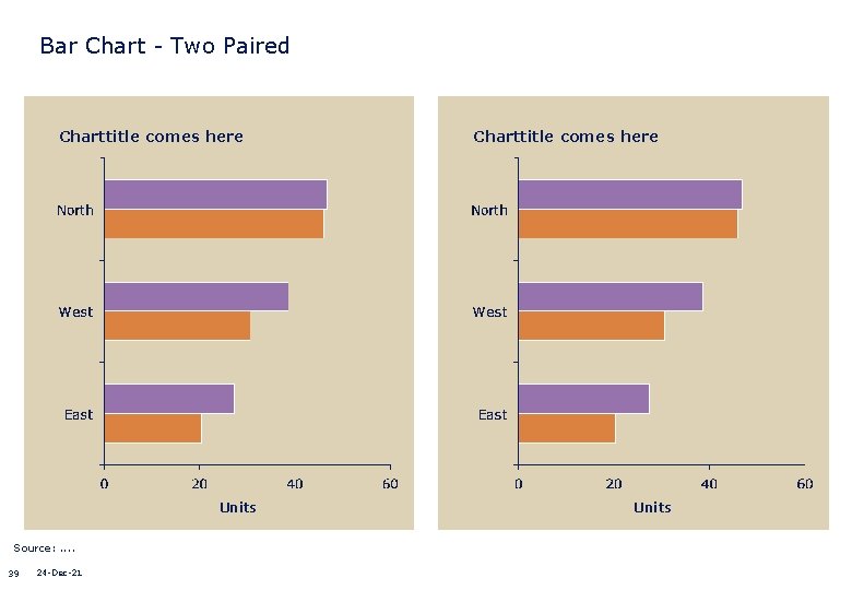 Bar Chart - Two Paired Charttitle comes here Units Source: . . 39 24