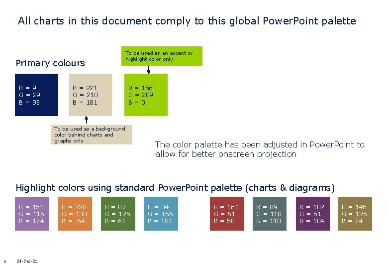 All charts in this document comply to this global Power. Point palette To be