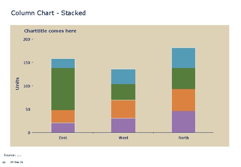 Column Chart - Stacked Units Charttitle comes here Source: . . 40 24 -Dec-21