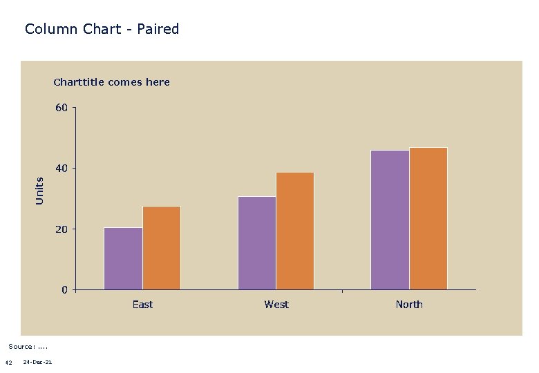 Column Chart - Paired Units Charttitle comes here Source: . . 42 24 -Dec-21