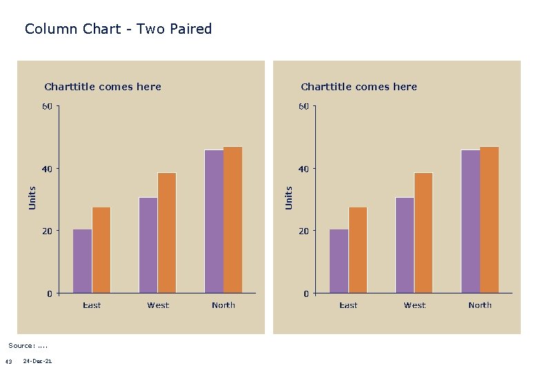 Column Chart - Two Paired Source: . . 43 24 -Dec-21 Charttitle comes here