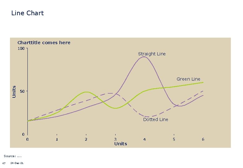 Line Charttitle comes here Straight Line Units Green Line Dotted Line Units Source: .