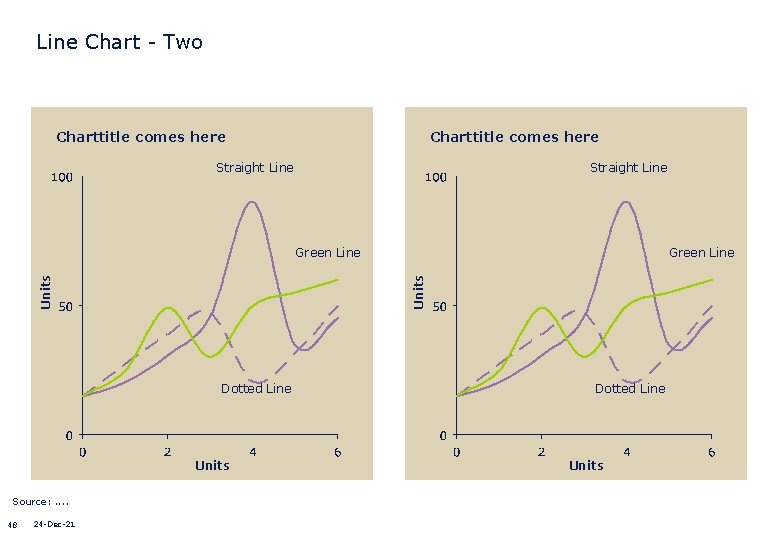 Line Chart - Two Charttitle comes here Straight Line Dotted Line Units Source: .