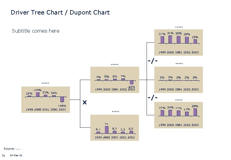 Driver Tree Chart / Dupont Chart. . . Subtitle comes here . . -/-