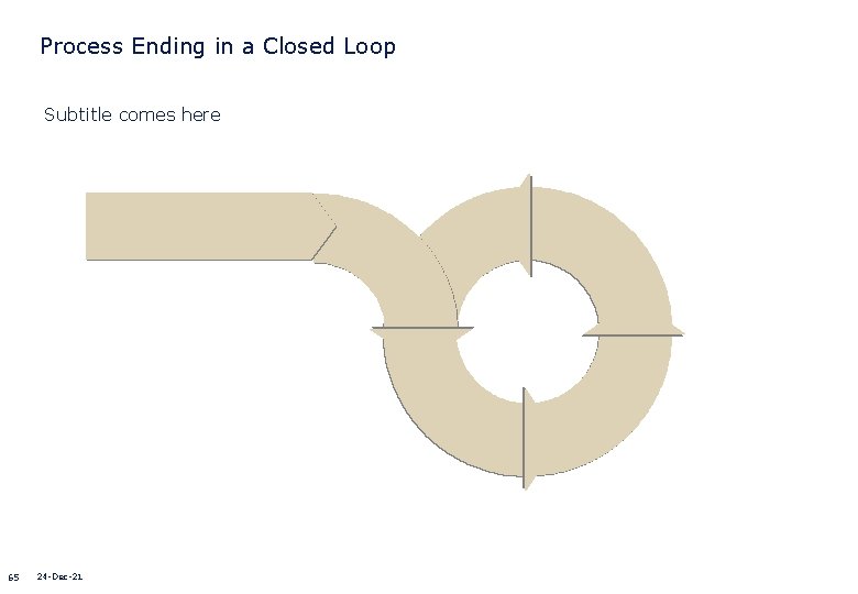 Process Ending in a Closed Loop Subtitle comes here 65 24 -Dec-21 