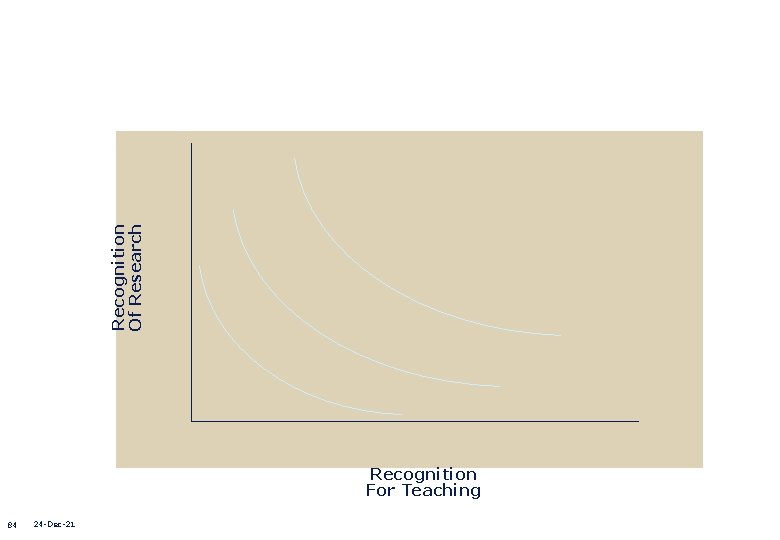 Recognition Of Research Recognition For Teaching 84 24 -Dec-21 