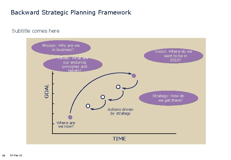 Backward Strategic Planning Framework Subtitle comes here Mission: Why are we in business? Vision: