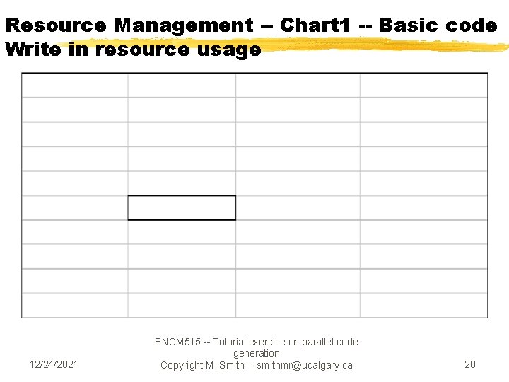 Resource Management -- Chart 1 -- Basic code Write in resource usage 12/24/2021 ENCM Resource Management -- Chart 1 -- Basic code Write in resource usage 12/24/2021 ENCM