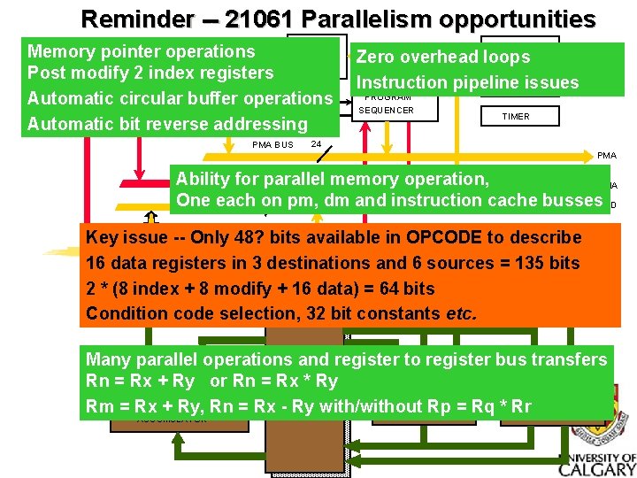 Reminder -- 21061 Parallelism opportunities CACHE Memory pointer operations MEMORY 32 x 48 Post Reminder -- 21061 Parallelism opportunities CACHE Memory pointer operations MEMORY 32 x 48 Post