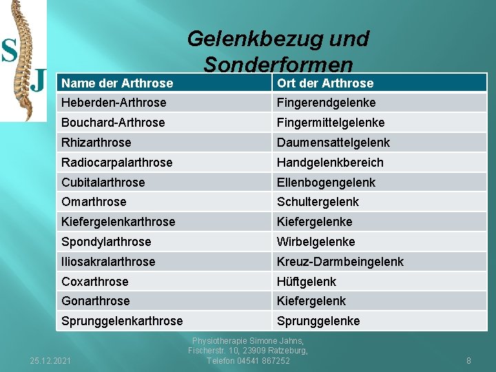 Name der Arthrose Gelenkbezug und Sonderformen Ort der Arthrose Heberden-Arthrose Fingerendgelenke Bouchard-Arthrose Fingermittelgelenke Rhizarthrose