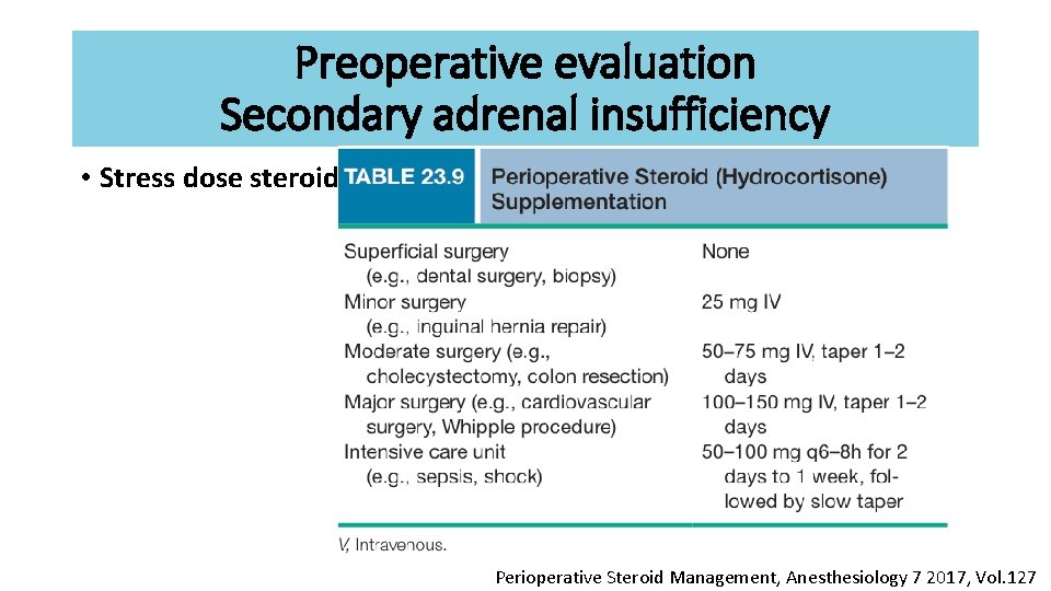 Preoperative evaluation Secondary adrenal insufficiency • Stress dose steroid Perioperative Steroid Management, Anesthesiology 7
