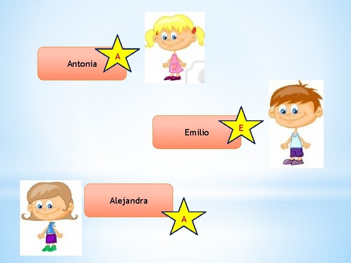 Antonia A Emilio Alejandra A E 