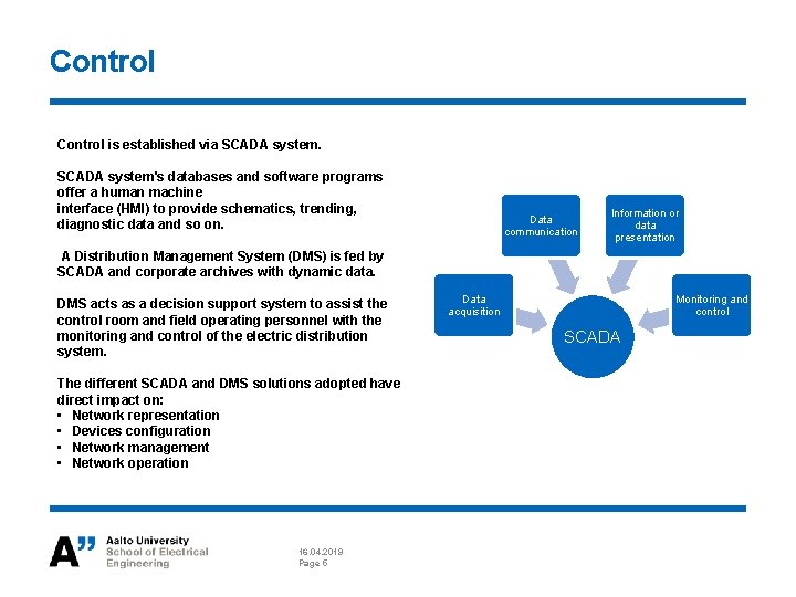ELECE 8423 Smart Grid Monitoring and control of