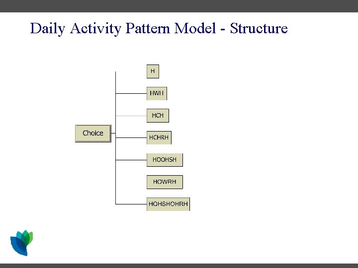 Daily Activity Pattern Model - Structure Daily Activity Pattern Model - Structure