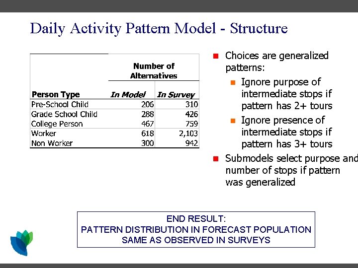 Daily Activity Pattern Model - Structure n Choices are generalized patterns: n Ignore purpose Daily Activity Pattern Model - Structure n Choices are generalized patterns: n Ignore purpose