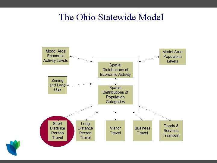 The Ohio Statewide Model The Ohio Statewide Model
