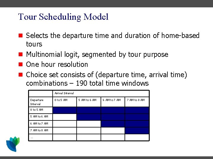 Tour Scheduling Model n Selects the departure time and duration of home-based tours n Tour Scheduling Model n Selects the departure time and duration of home-based tours n