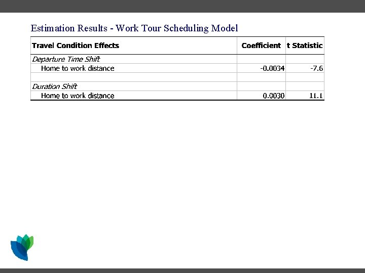 Estimation Results - Work Tour Scheduling Model Estimation Results - Work Tour Scheduling Model