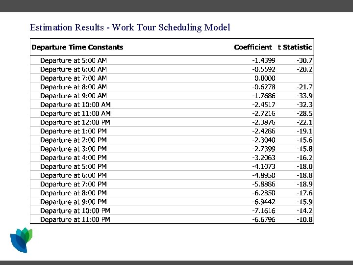 Estimation Results - Work Tour Scheduling Model Estimation Results - Work Tour Scheduling Model