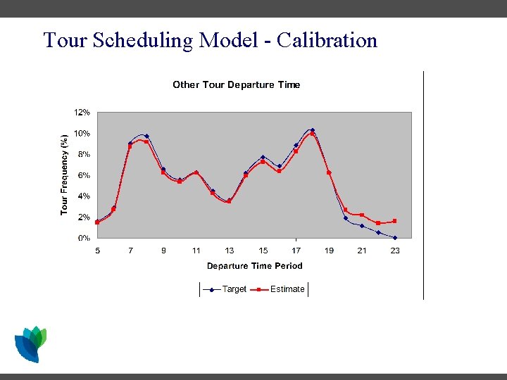 Tour Scheduling Model - Calibration Tour Scheduling Model - Calibration