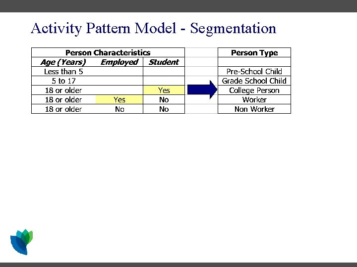 Activity Pattern Model - Segmentation Activity Pattern Model - Segmentation