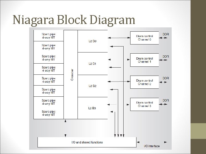 Niagara Block Diagram 