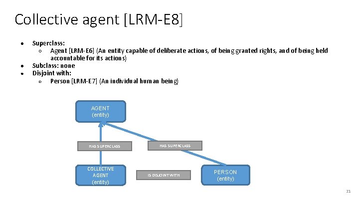 Collective agent [LRM-E 8] ● ● ● Superclass: ○ Agent [LRM-E 6] (An entity
