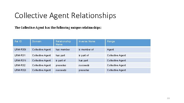 Collective Agent Relationships The Collective Agent has the following unique relationships: Rel ID Domain