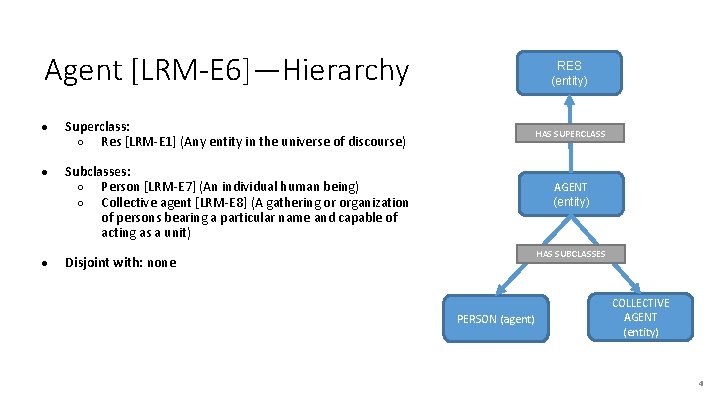 Agent [LRM-E 6]—Hierarchy ● Superclass: ○ Res [LRM-E 1] (Any entity in the universe